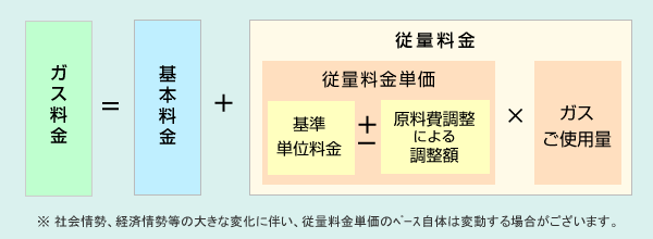 計算方法